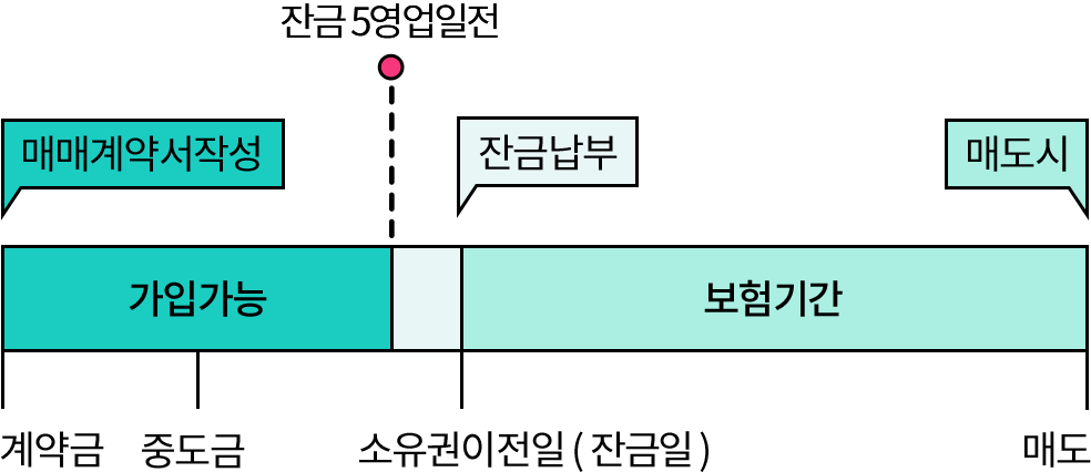 가입효력 발생시기